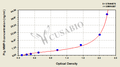 Pig matrix metalloproteinase 9,MMP-9 ELISA Kit