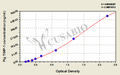 Pig tissue inhibitors of metalloproteinase 1,TIMP-1 ELISA Kit