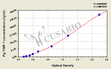 Pig tissue inhibitors of metalloproteinase 1,TIMP-1 ELISA Kit