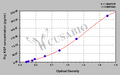 Pig Keratinocyte Growth Factor,KGF ELISA Kit