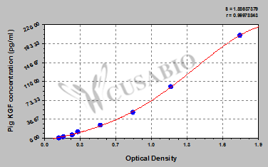 Pig Keratinocyte Growth Factor,KGF ELISA Kit