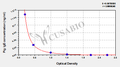 Pig Immunoglobulin E,IgE ELISA Kit