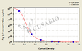 Pig Immunoglobulin G(IgG) ELISA Kit