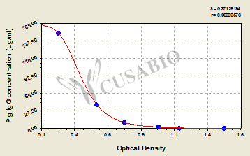 Pig Immunoglobulin G(IgG) ELISA Kit