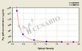 Pig Immunoglobulin M,IgM ELISA Kit