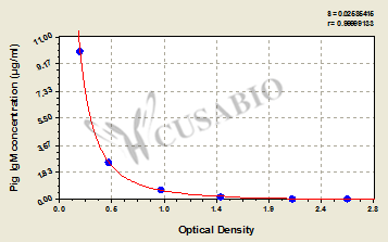 Pig Immunoglobulin M,IgM ELISA Kit