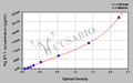 Pig endothelin 1,ET-1 ELISA Kit