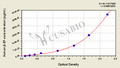 Human Beta-Endorphin,β-EP ELISA Kit