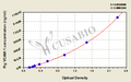 Pig Vascular cell adhesion molecule 1,VCAM-1 ELISA Kit