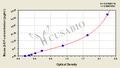 Mouse Beta-Endorphin,β-EP ELISA Kit