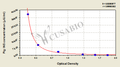 Pig Insulin,INS ELISA Kit