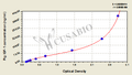 Pig Insulin-like growth factor 1, IGF-1 ELISA Kit