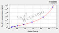 Pig insulin-like growth factors 2,IGF-2 ELISA Kit