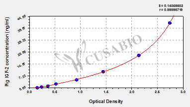 Pig insulin-like growth factors 2,IGF-2 ELISA Kit