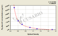 Pig apolipoprotein A1 (Apo-A1) ELISA Kit
