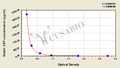 Rabbit C-Reactive Protein,CRP ELISA Kit