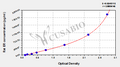 rat Estradiol receptor,ER ELISA Kit