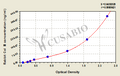 Rabbit Collagen Type Ⅱ,Col Ⅱ ELISA Kit