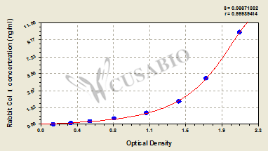 Rabbit Collagen Type Ⅰ,Col Ⅰ ELISA Kit