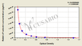 Rabbit soluble P-selectin,sP-selectin ELISA Kit