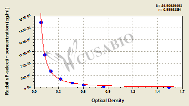 Rabbit soluble P-selectin,sP-selectin ELISA Kit