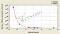 Monkey follicle-stimulating hormone,FSH ELISA Kit