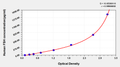 Human follicle-stimulating hormone,FSH ELISA Kit – Figure 1 of 1
