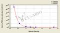Canine follicle-stimulating hormone,FSH ELISA Kit