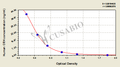 Human corticotropin releasing hormone,CRH ELISA Kit