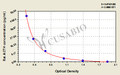 Rat adrenocorticotropic hormone (ACTH) ELISA kit