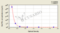 Rat prolactin,PRL ELISA Kit