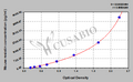 Mouse Resistin ELISA Kit