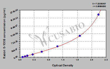 Rabbit Soluble protein-100B,S-100B ELISA Kit