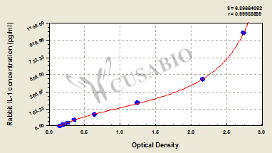 Rabbit Interleukin 1,IL-1 ELISA Kit