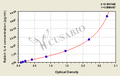 Rabbit Interleukin 4,IL-4 ELISA Kit