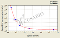 Rabbit Epidermal growth factor,EGF ELISA Kit
