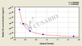 Rabbit Estradiol,E2 ELISA Kit