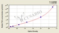 Rabbit Thyroid Stimulating Hormone,TSH ELISA Kit