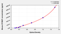 Mouse Osteocalcin/Bone gla protein,OT/BGP ELISA kit