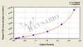 Rabbit follicle-stimulating hormone,FSH ELISA Kit