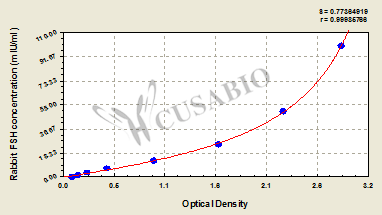 Rabbit follicle-stimulating hormone,FSH ELISA Kit