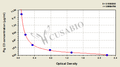Pig Complement 3,C3 ELISA Kit