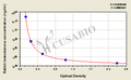 Rabbit Testosterone,T ELISA Kit
