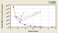Rabbit matrix metalloproteinase 9,MMP-9 ELISA Kit