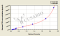 Human Parathyroid hormone,PTH ELISA Kit
