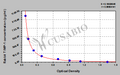 Rabbit tissue inhibitors of metalloproteinase 1,TIMP-1 ELISA Kit