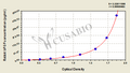 Rabbit basic fibroblast growth factor,bFGF ELISA Kit