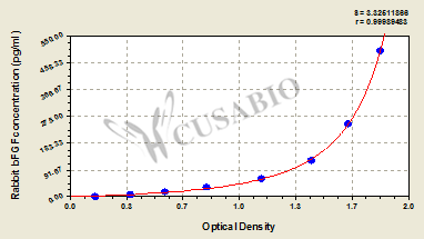 Rabbit basic fibroblast growth factor,bFGF ELISA Kit