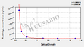 Rabbit Immunoglobulin A,IgA ELISA Kit