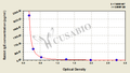 Rabbit Immunoglobulin E,IgE ELISA Kit